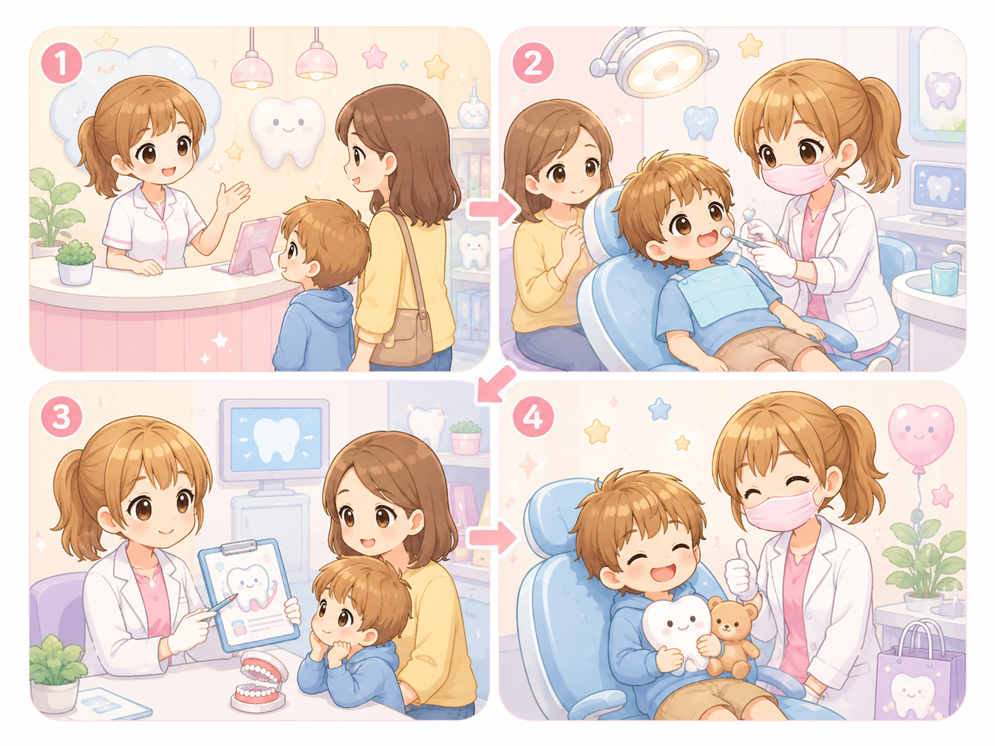 piano dental clinic genel anestezi | Ankara Çocuk Diş Kliniği Four-panel illustration of a family-friendly dental visit: check-in at reception, exam and treatment, parent with child in the waiting area, and a cheerful follow-up with the dentist.